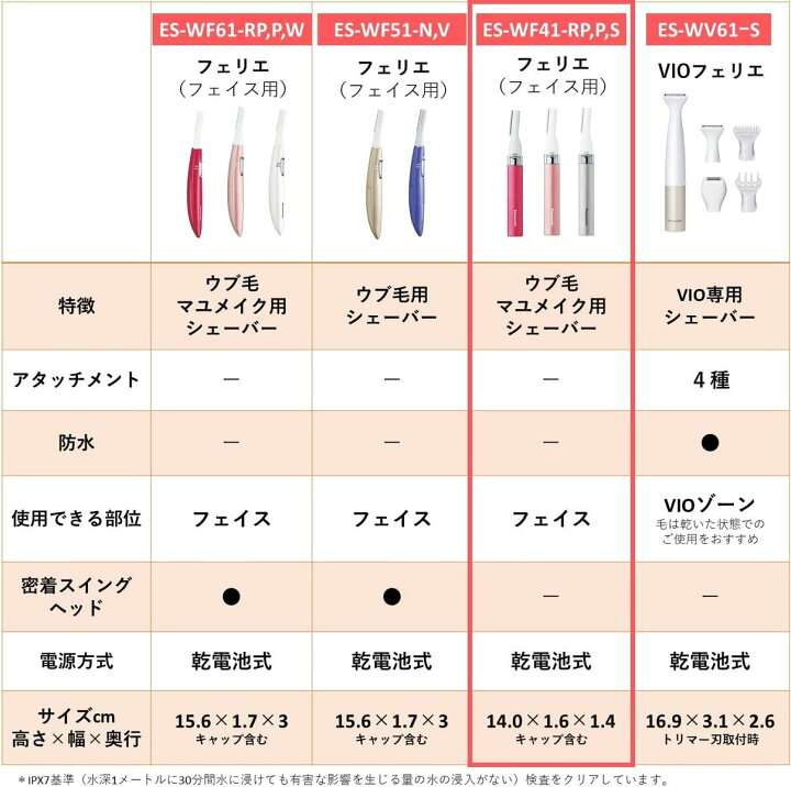 Panasonicの美容家電