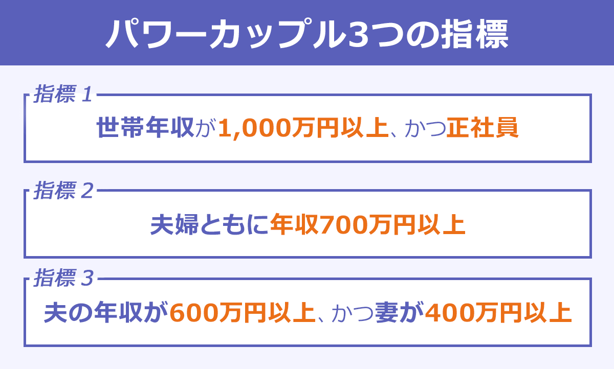 【食費】パワーカップルの生活【仕事】