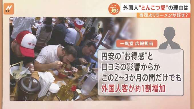 “とんこつラーメン”外国人旅行客にダントツ人気 寿司よりラーメン 世界で愛されるポイント【Nスタ解説】
