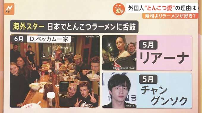 “とんこつラーメン”外国人旅行客にダントツ人気 寿司よりラーメン 世界で愛されるポイント【Nスタ解説】