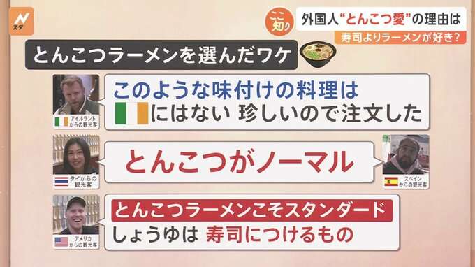 “とんこつラーメン”外国人旅行客にダントツ人気 寿司よりラーメン 世界で愛されるポイント【Nスタ解説】