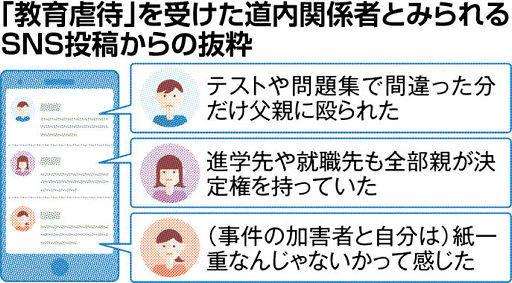 「教育虐待」後絶たず　限度超え子どもに勉強強要　時には暴力も（北海道新聞） - Yahoo!ニュース
