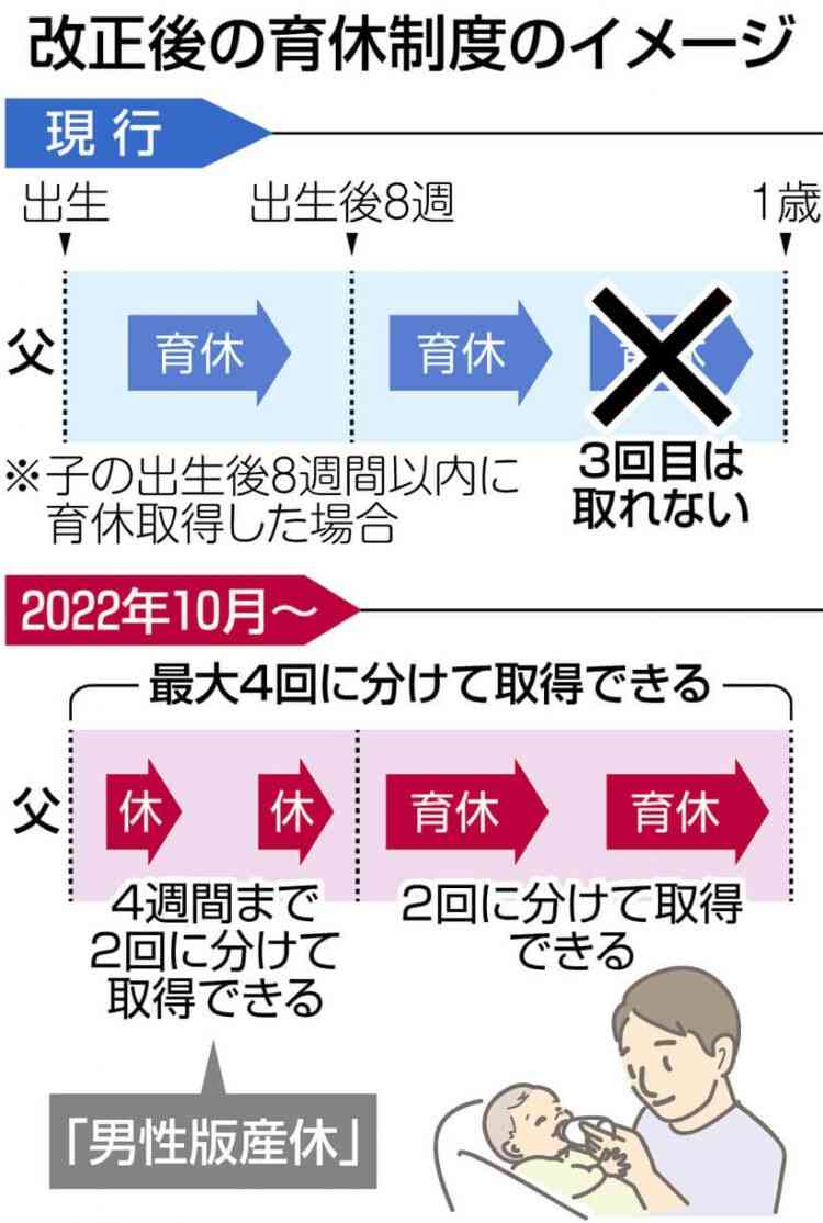 中小企業の育休