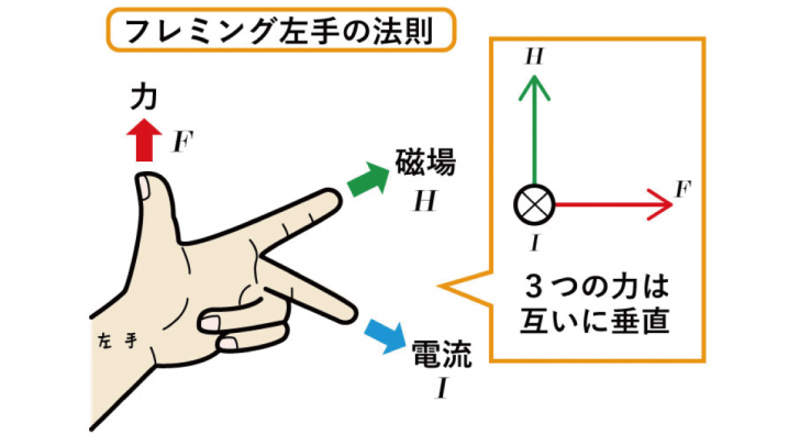 理科の授業で覚えている言葉をただ言ってみるトピ