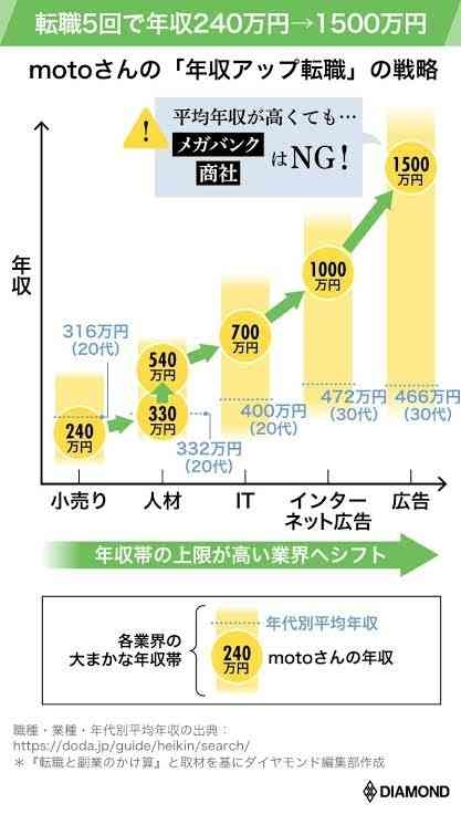 伸び率すごかったぜ私の人生！な話が聞きたい！