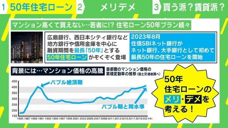 “住宅ローン50年プラン”は一体誰が考えた?メリットとリスクを徹底解説