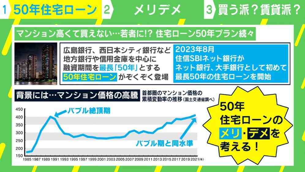 “住宅ローン50年プラン”は一体誰が考えた？ メリットとリスクを徹底解説 | 経済・IT | ABEMA TIMES | アベマタイムズ