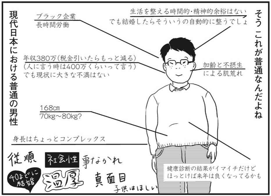 婚活以外の出会い どこでした?