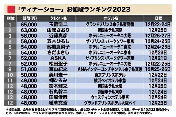 BUCK-TICK櫻井敦司さん死去、ASKAの「謎メッセージ」が物議　「人間性疑う」「本当にやめて欲しい」