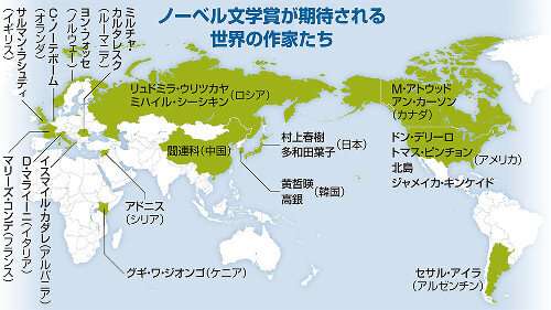 「ノーベル文学賞」英ブックメーカー受賞者予想で村上春樹さん一番人気に