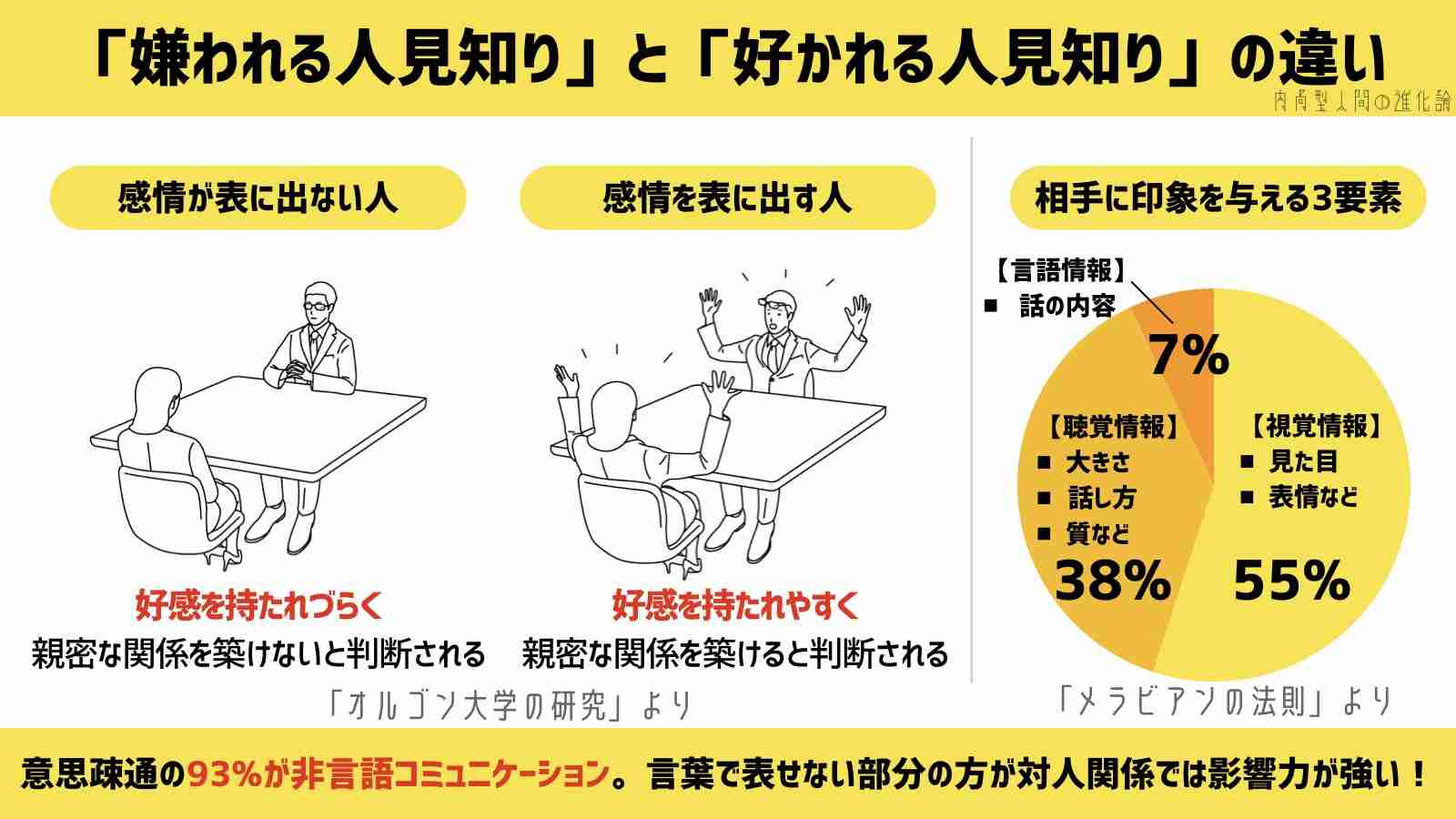 好感をもてる人と嫌悪感をもつ人の違い