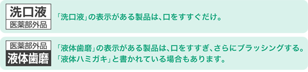 歯周病の手入れ