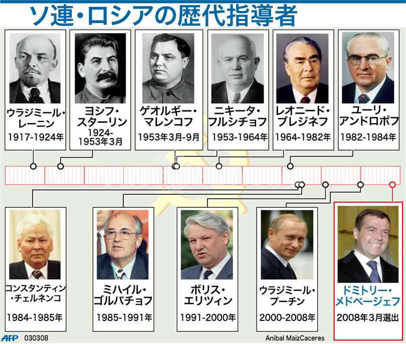 プーチン氏、12月14日に会見　大統領選出馬を表明か