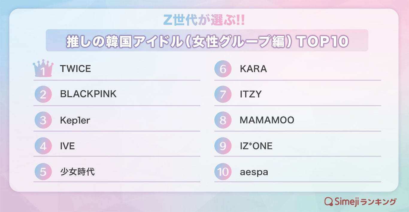TWICE・日本人ユニット「MISAMO」が“初紅白”、7月デビュー、10代、20代女性から支持