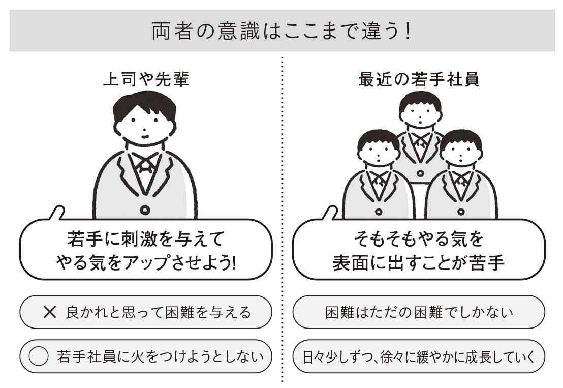 いまどきの若者は“不燃性”！ やる気を表に出すことが苦手な世代と向き合うためには／部下に「困ったら何でも言ってね」はNGです