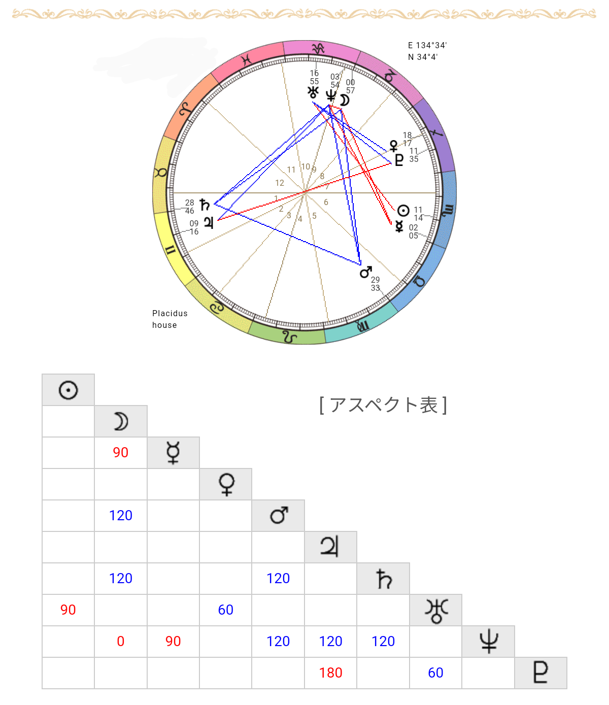 占い鑑定トピ！練習会part21