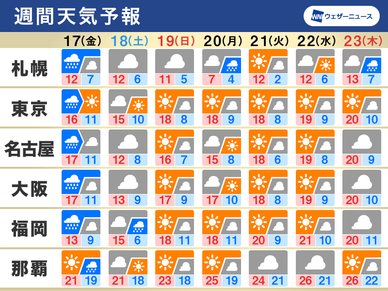 週末にかけて全国的に台風並みの大荒れに警戒、関東も警報級の大雨や暴風のおそれ