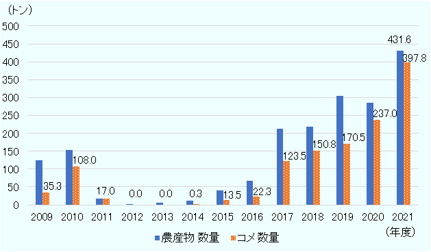 円、1ドル151円台に下落　1年ぶり円安水準