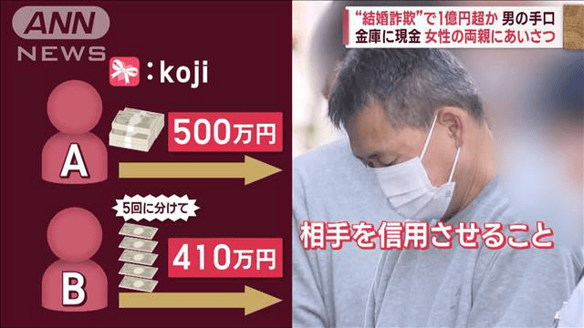 “結婚詐欺”で1億円超か 男の手口は「信用」 金庫に現金 女性の両親にあいさつ