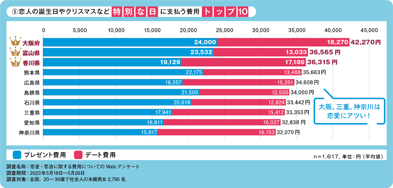 駐輪禁止エリアの放置自転車は即撤去 大阪市で初の試み ミナミで実証実験