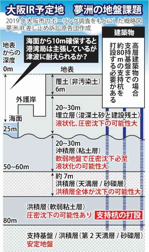 万博費倍増2350億円、大阪府民は赤ちゃんも約1万円負担…SNSで「#万博中止」拡散の必然