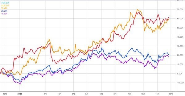 日本はいよいよ本格的にデフレ脱却→インフレへ。ただ、それは日本経済成長の起爆剤とはなりづらい。メインシナリオはスタグフレーションの到来か（ダイヤモンド・ザイ） - Yahoo!ニュース
