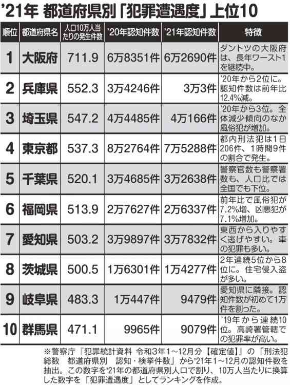近所の人「6時すぎに2回パンパンという発砲音があった」　大阪市住之江区で男女搬送　男は警察官の発砲でけが
