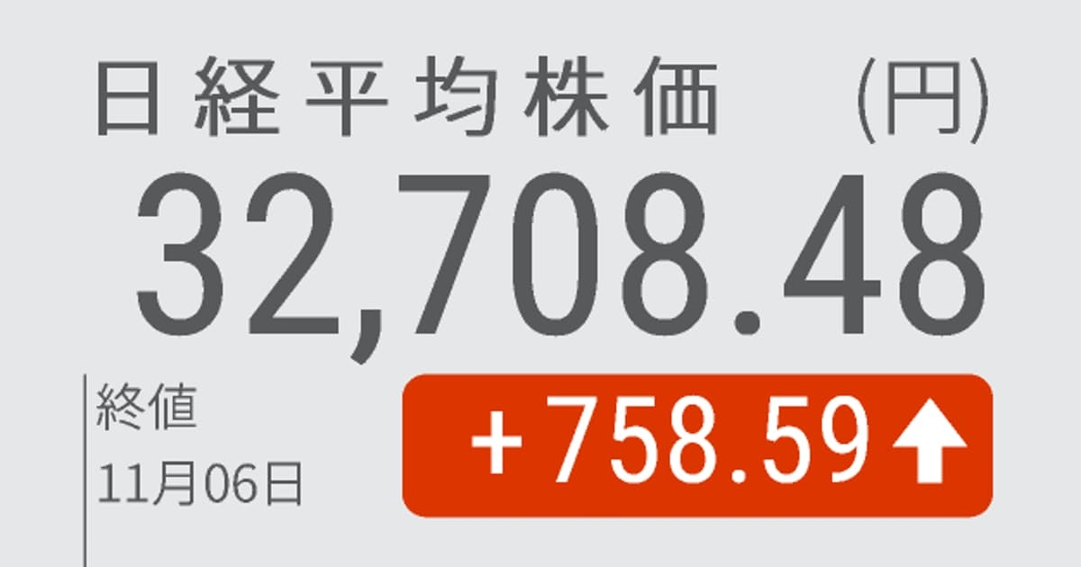 日経平均758円高、終値3万2708円　今年最大の上げ幅 - 日本経済新聞