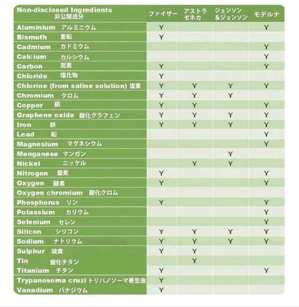 ワクチン解毒実践編