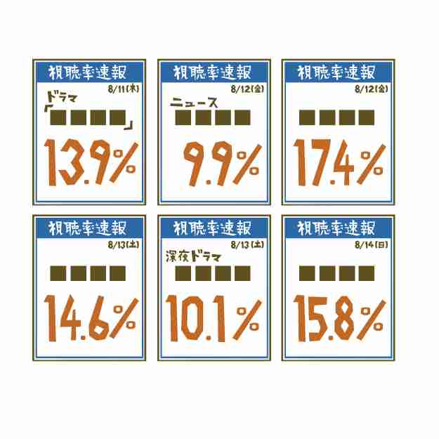 10/27(金)視聴率速報 タモリステーション、今日からヒットマン、フェルマーの料理 - 視聴率速報(ドラマ・バラエティ)