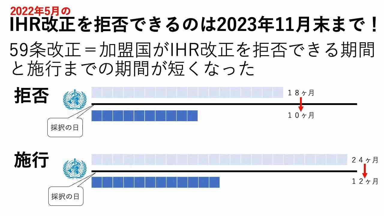 迫るWHO独裁の世界 国際条約の罠 - ニコニコ動画