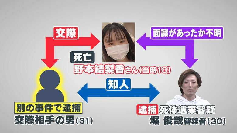 【独自】容疑者の母困惑「色んな人にだまされしんどいと…」山林遺体遺棄　18歳女性交際相手の自宅からは血の付いた靴が　
