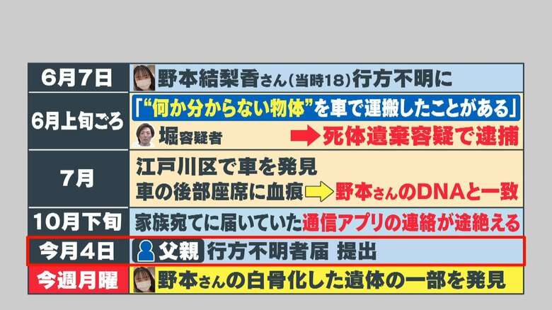 【独自】容疑者の母困惑「色んな人にだまされしんどいと…」山林遺体遺棄　18歳女性交際相手の自宅からは血の付いた靴が　