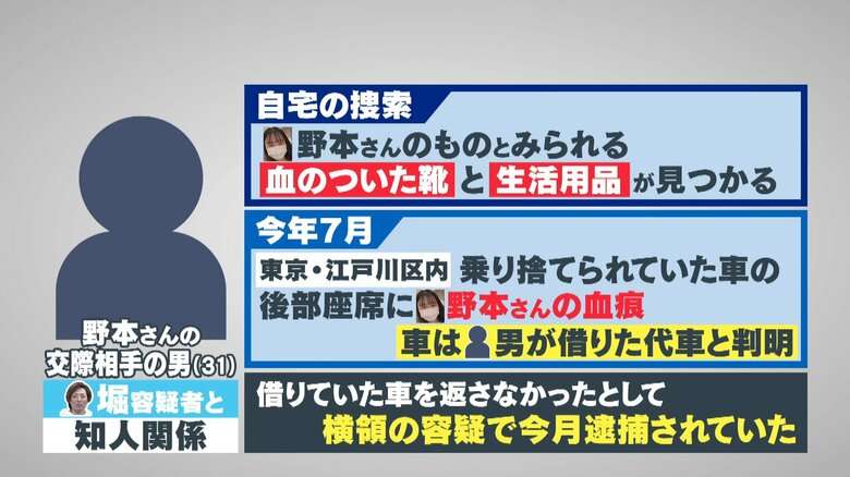 【独自】容疑者の母困惑「色んな人にだまされしんどいと…」山林遺体遺棄　18歳女性交際相手の自宅からは血の付いた靴が　