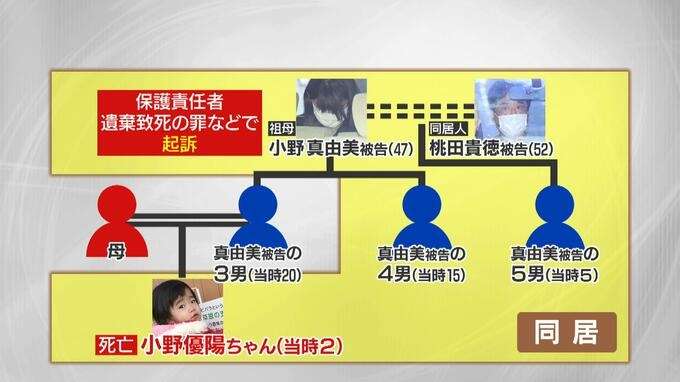 「股が開かないようにテープでとめた」両親は離婚…“預けっぱなし”にされた2歳女児　改造ベビーサークルに監禁され熱中症で死亡　両手縛られ死んだ子に主犯の祖母が明かした後悔と養育の苦悩「何でも口に入れちゃう」