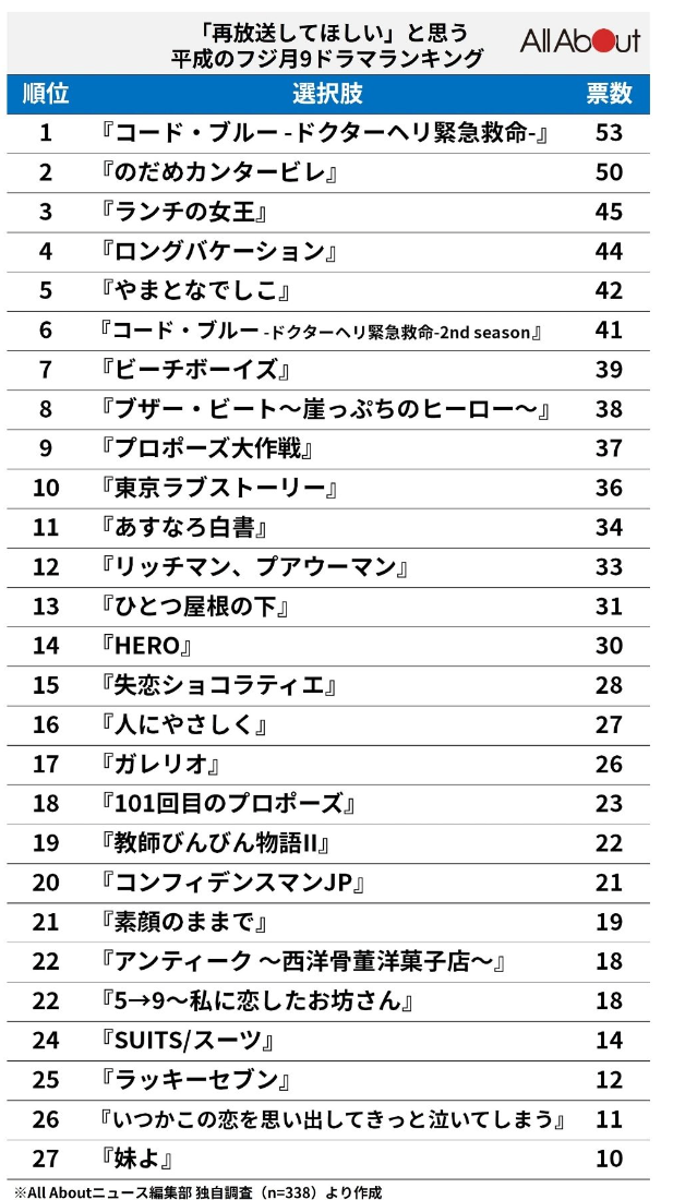 録画したまま観てない映画や番組を書いて観るべきか消すべきか判定してもらうトピpart18