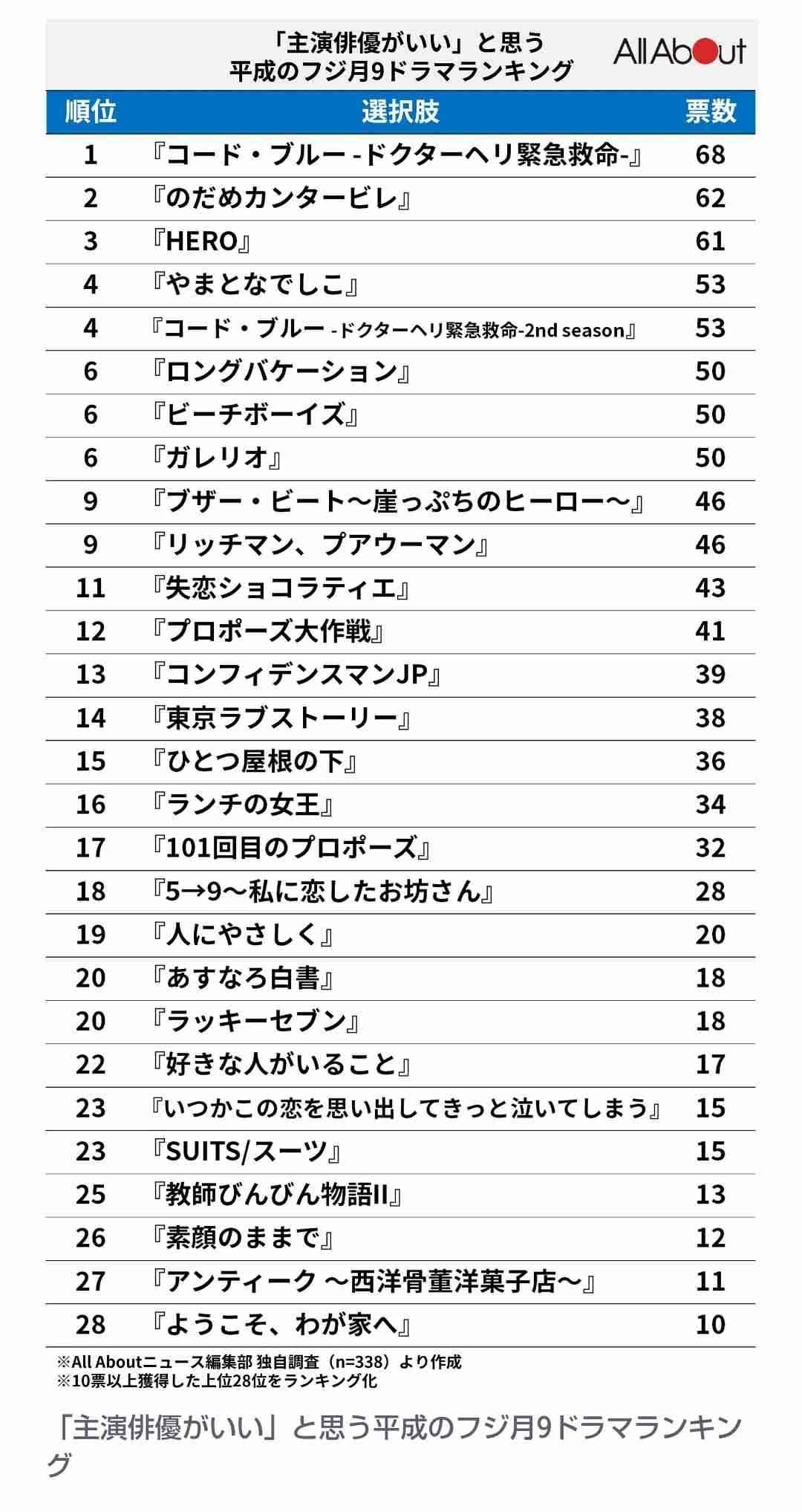 録画したまま観てない映画や番組を書いて観るべきか消すべきか判定してもらうトピpart18