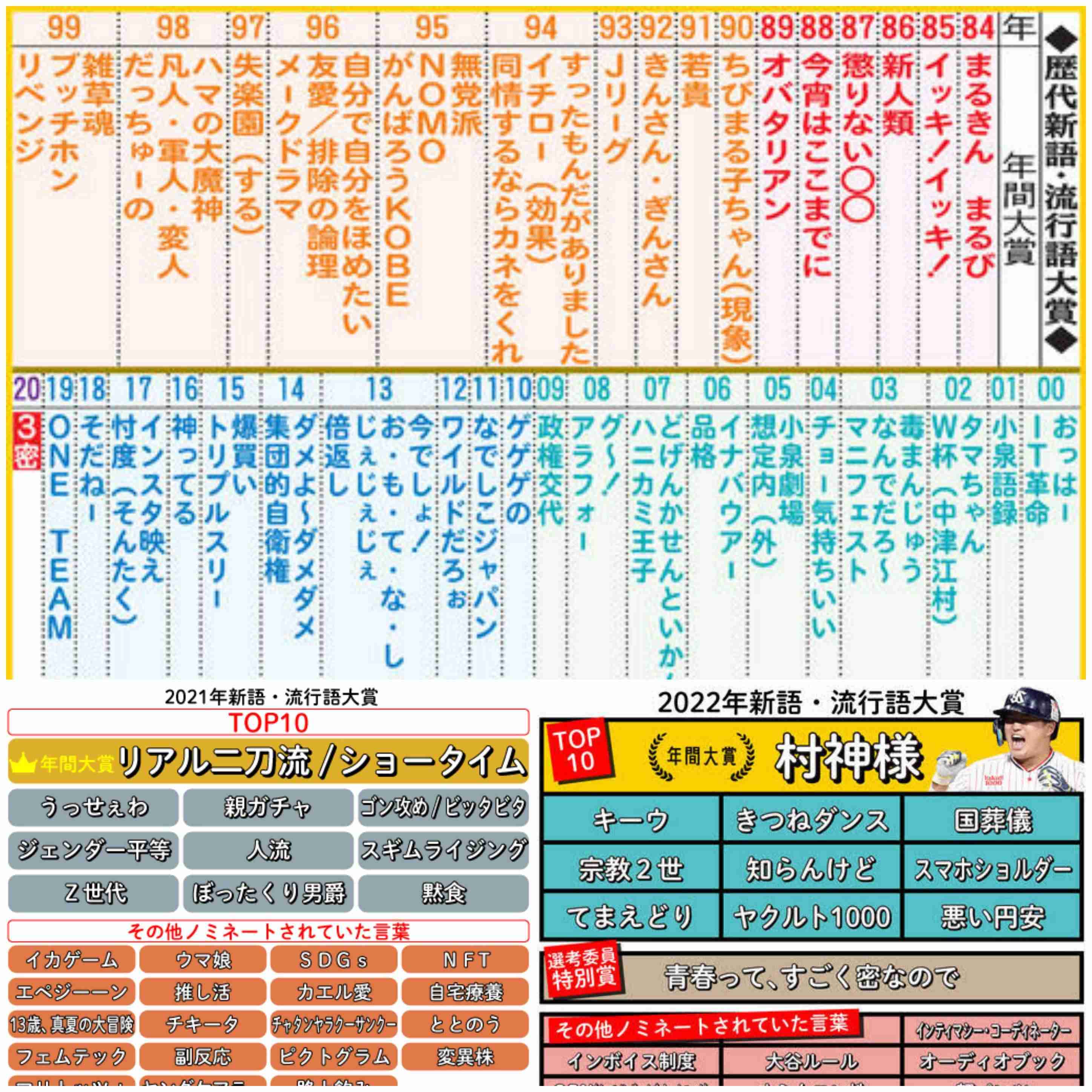 「新語・流行語大賞」2023、ノミネート語30発表＜一覧＞ 