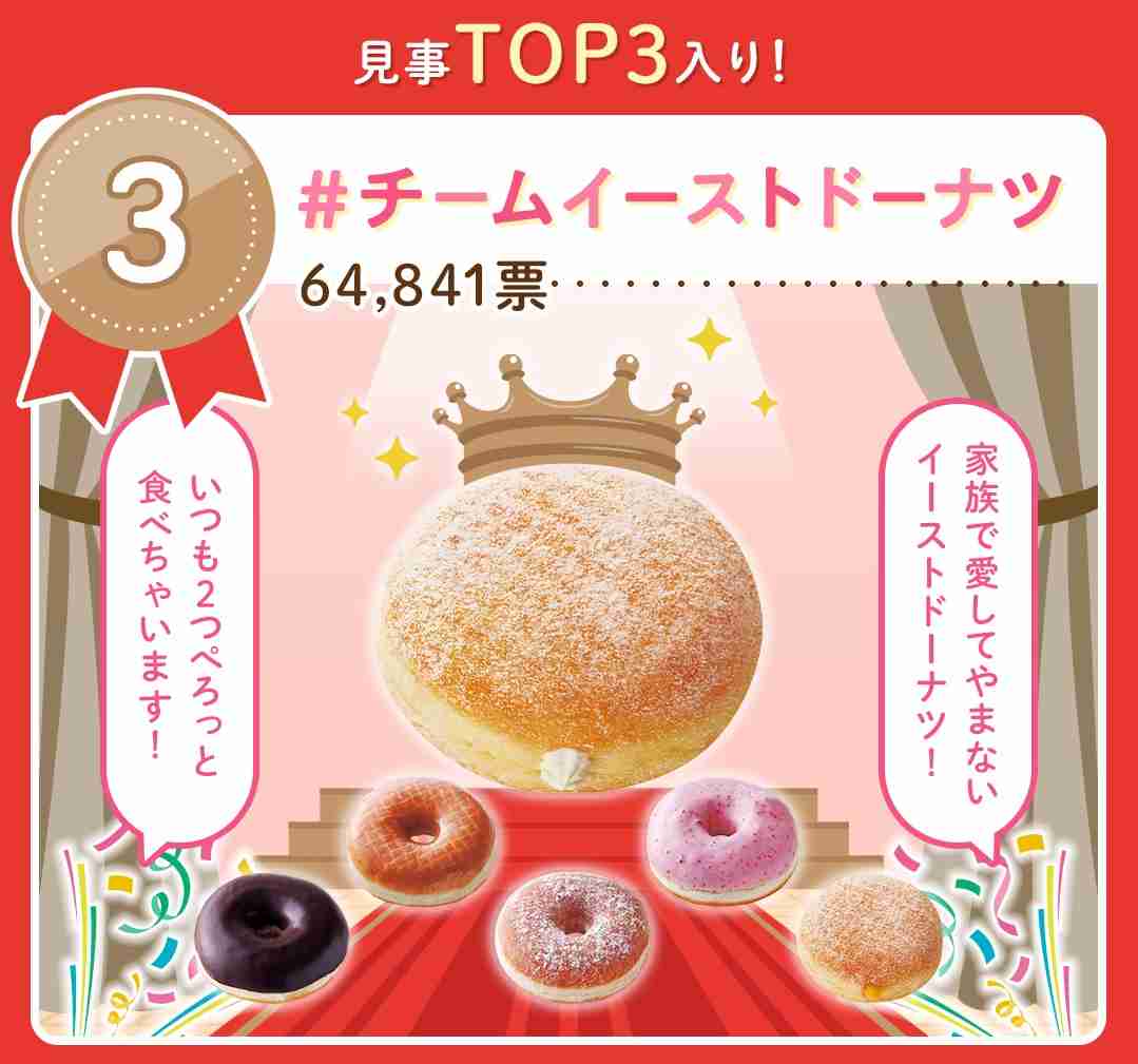 ミスド「#推しド総選挙2023」結果発表! 2位は「チョコレートドーナツ」…9万票超を獲得した圧倒的1位は?