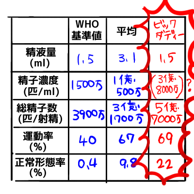男性の精子の減少、携帯電話の使用と関係か 最新研究