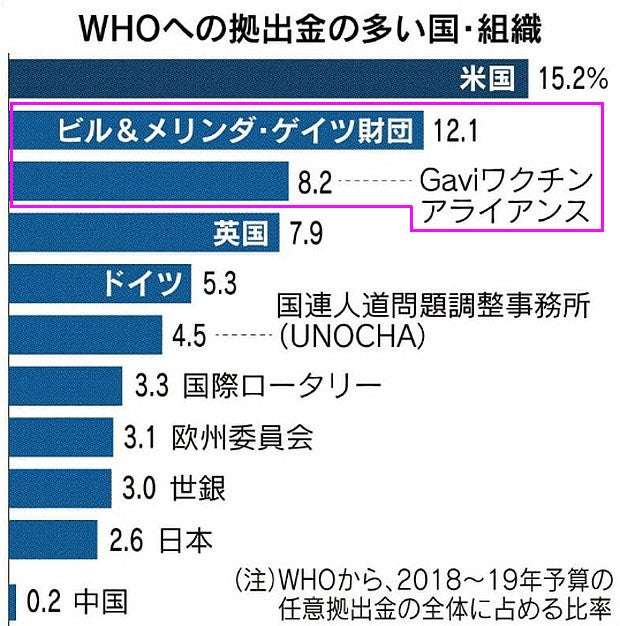 「とにかく何が何でもワクチンではない！」と言う意地を感じます。WHOからは脱退しかありません | Ghost Riponの屋形（やかた）