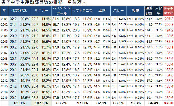 野球ママを悩ます「懇親会」という名の飲み会　“無言の圧”はNG…他チーム移籍検討も