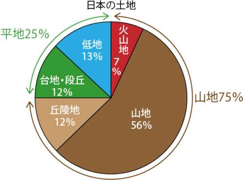 横浜市民集合