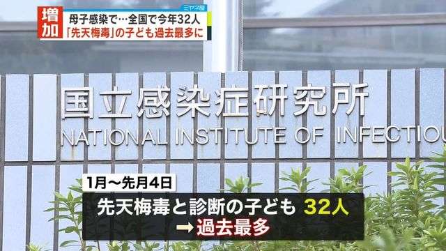 「先天梅毒」の子ども過去最多　母子感染で　国立感染症研究所（日テレNEWS NNN） - Yahoo!ニュース