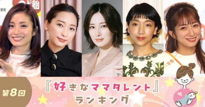 『好きなママタレント』北川景子が1位返り咲き、おしどり夫婦ぶりも話題の2人のママが初登場