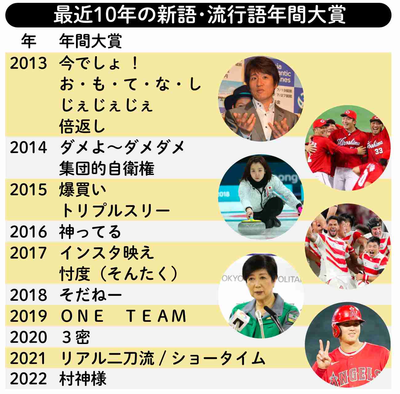 「新語・流行語大賞」2023、ノミネート語30発表＜一覧＞ 