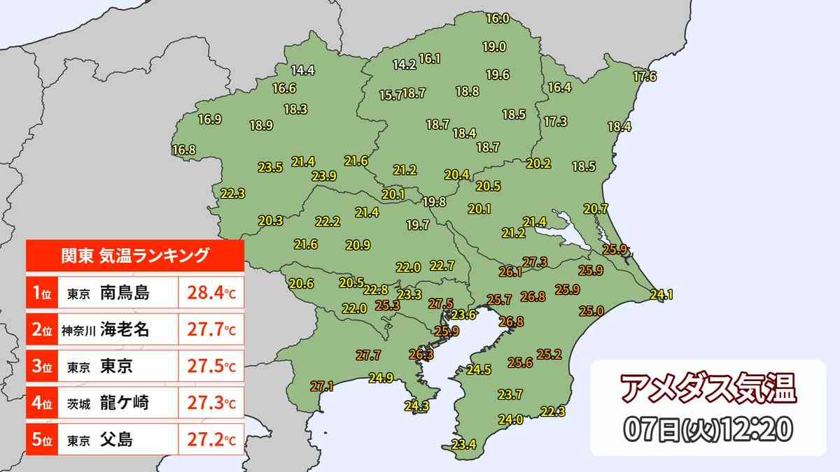 東京都心で27.5℃観測 11月の観測史上最高気温を100年ぶりに更新 気象庁