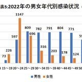デリバリー形式の風俗店経営者は、「20年の新型コロナ感染拡大の影響で、アルバイ... | ガールズちゃんねる - Girls Channel -