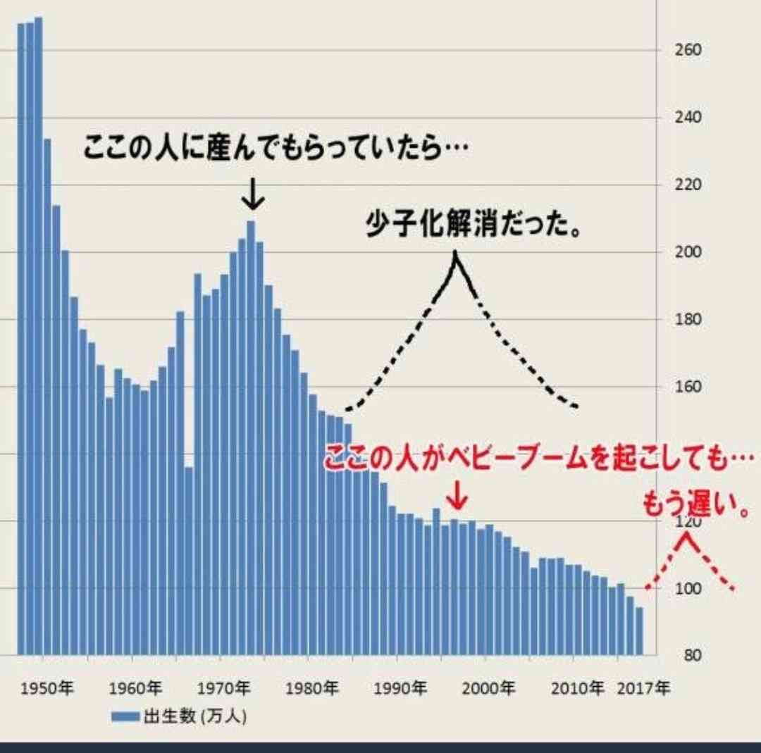 1～9月出生数56万9千人　通年70万人台半ばの可能性