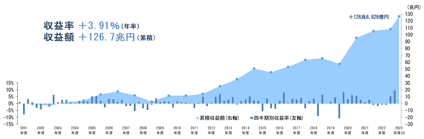 日本人は｢超円安｣の恐怖がわかっていない！　忍び寄る｢通貨危機｣への準備はできているのか